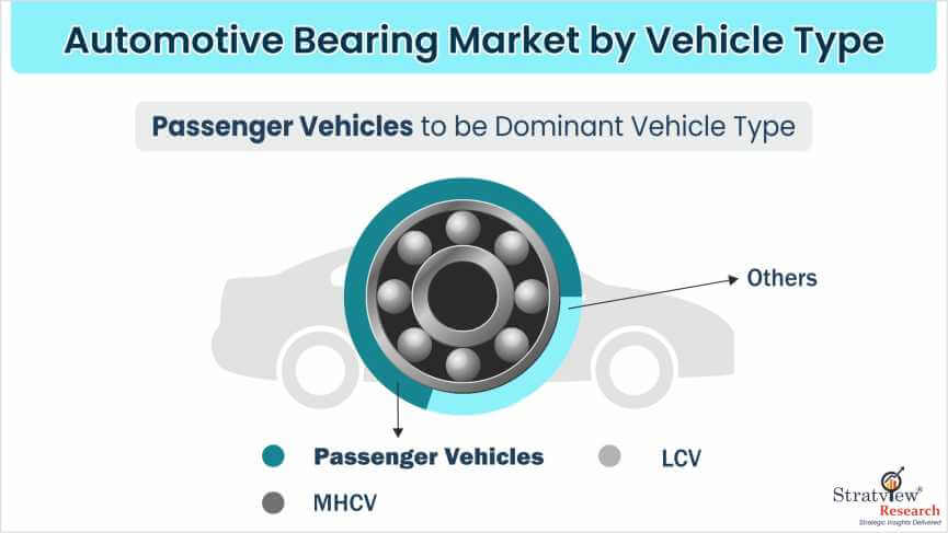 Automotive Bearing Market by Vehicle Type